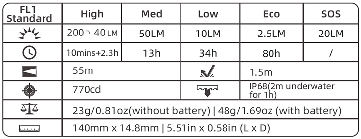   Wuben E19, HiCRI&#8805;90, 200 , 2xAAA