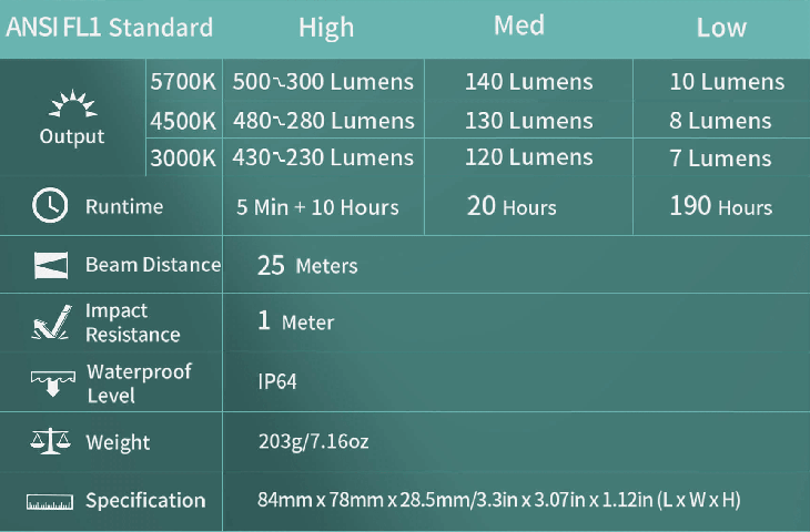   Wuben F5, 500 , 5200