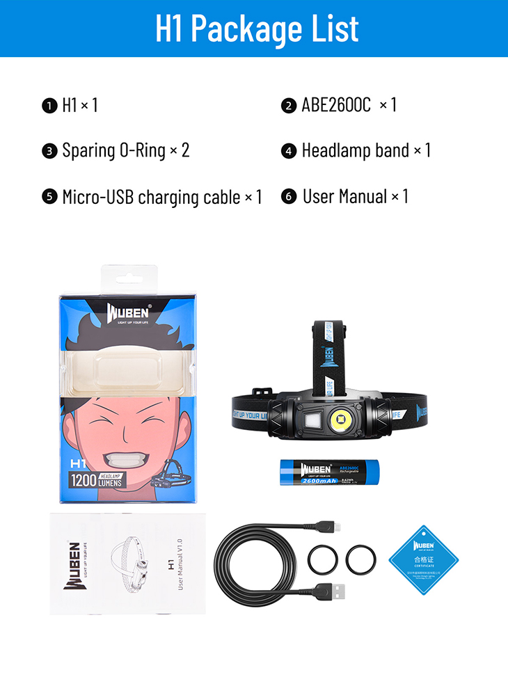Налобный фонарь Wuben H1, 1200 лм, 1x18650, USB Налобный фонарь Wuben H1, 1200 лм, 1x18650, USB