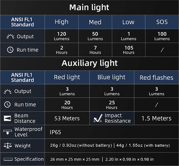   Wuben H3, OSRAM P9, 120 +RED+Blue, 2xAAA