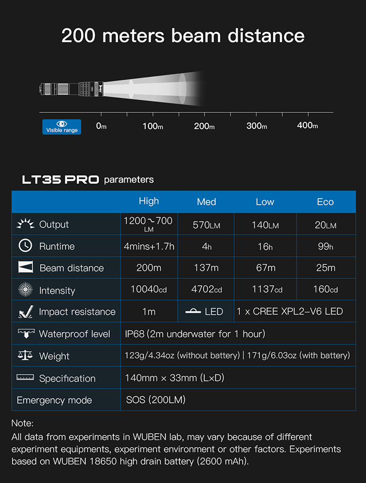   Wuben LT35 Pro