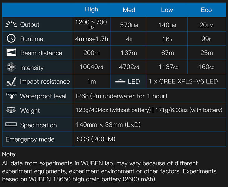    Wuben LT35 Pro