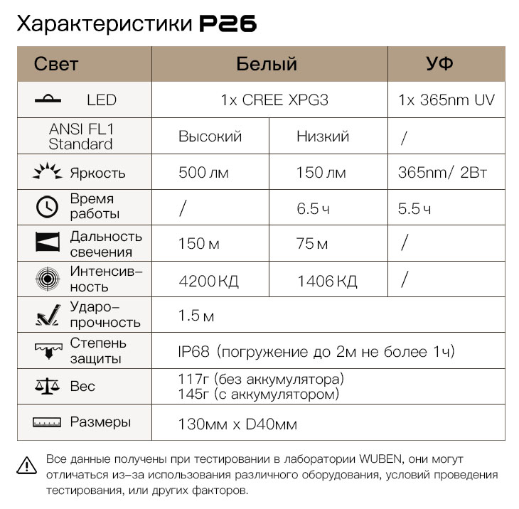   Wuben P26