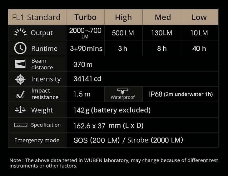   Wuben P45R