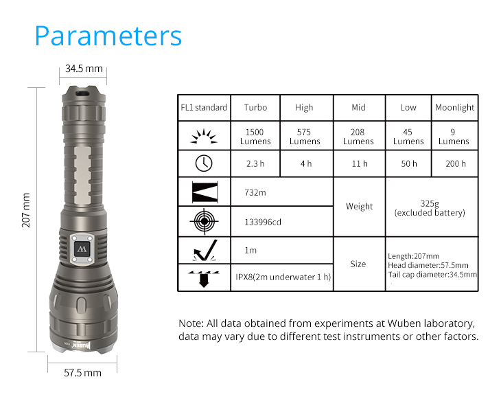   Wuben T105 Pro