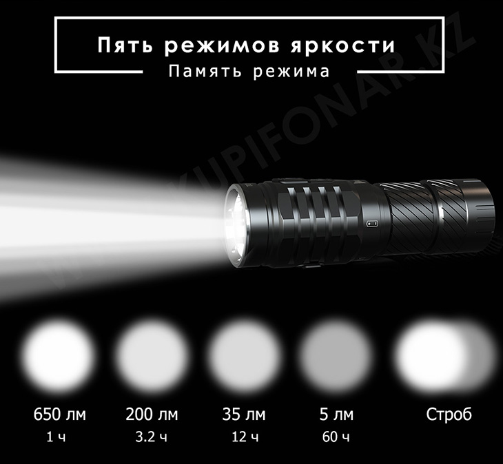 Аккумуляторный светодиодный фонарь Wuben TO10R